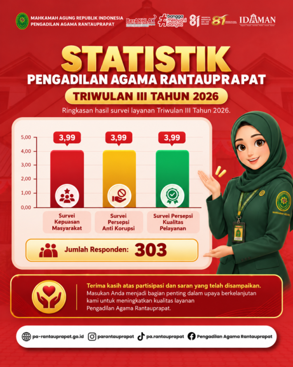 Survei Kepuasan Masyarakat